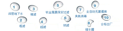 瀏陽(yáng)市瀏河源飲用水有限公司,瀏陽(yáng)市瀏河源各系列銷售,檢驗(yàn)灌裝設(shè)備,瀏河源桶裝水怎么樣